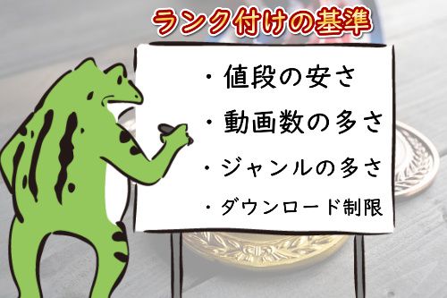 【えろガエル流】アダルトサイトのランク付けの基準